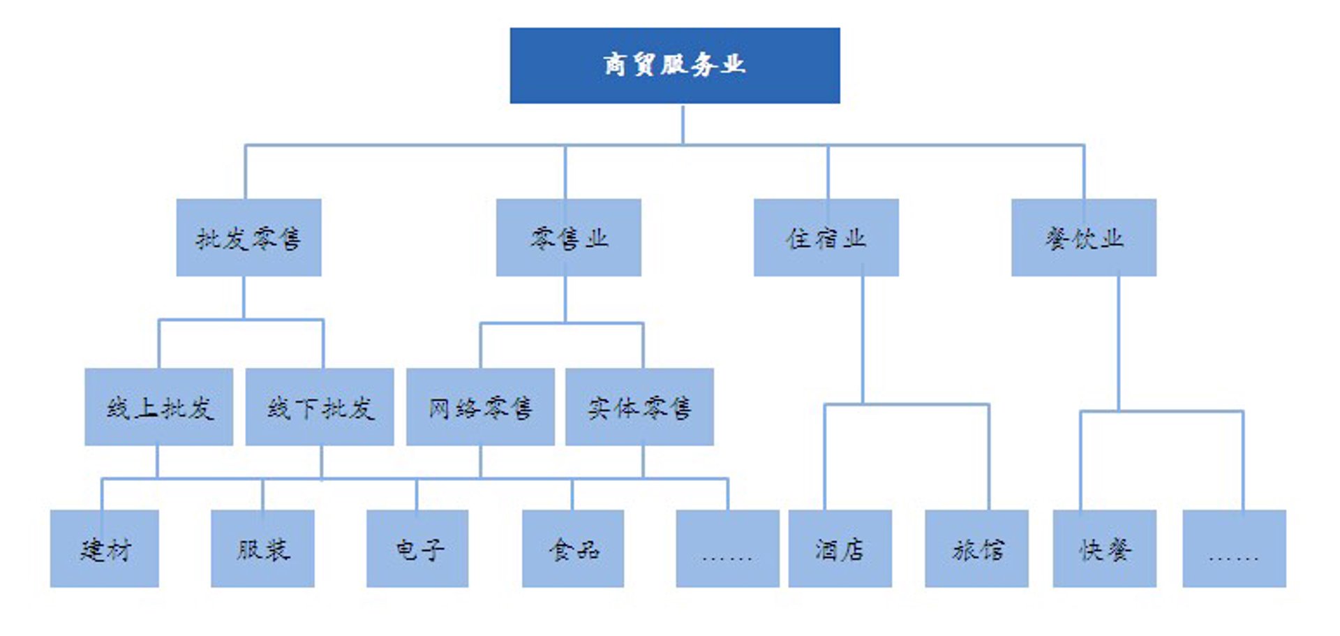 广瑞商贸